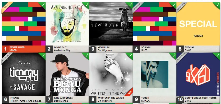 MAALA's "Touch" currently sits at No. 9 on New Zealand's Singles Chart (July 6, 2015)