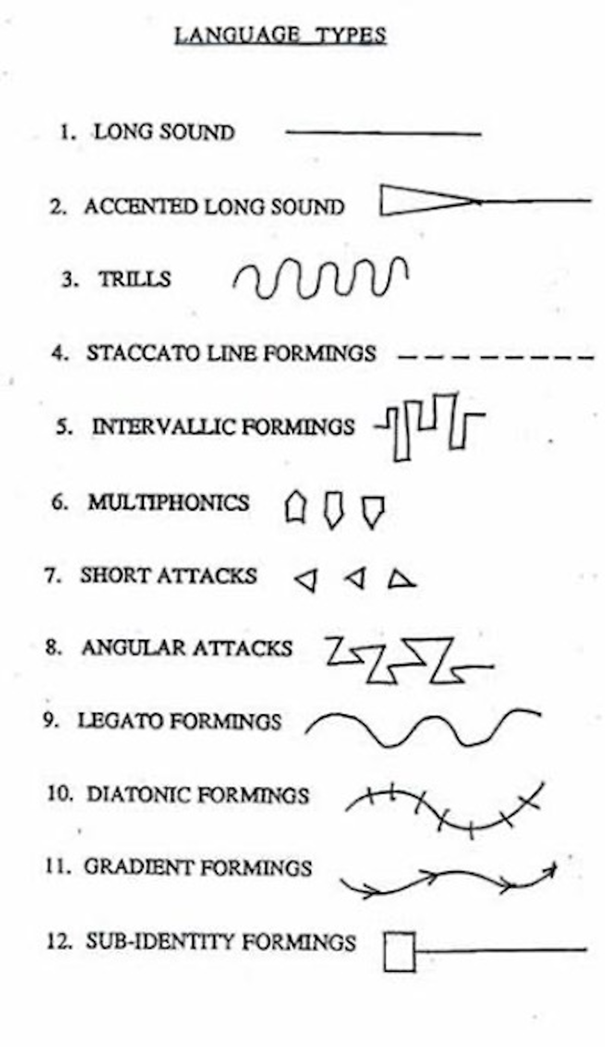 Braxton’s “language types”